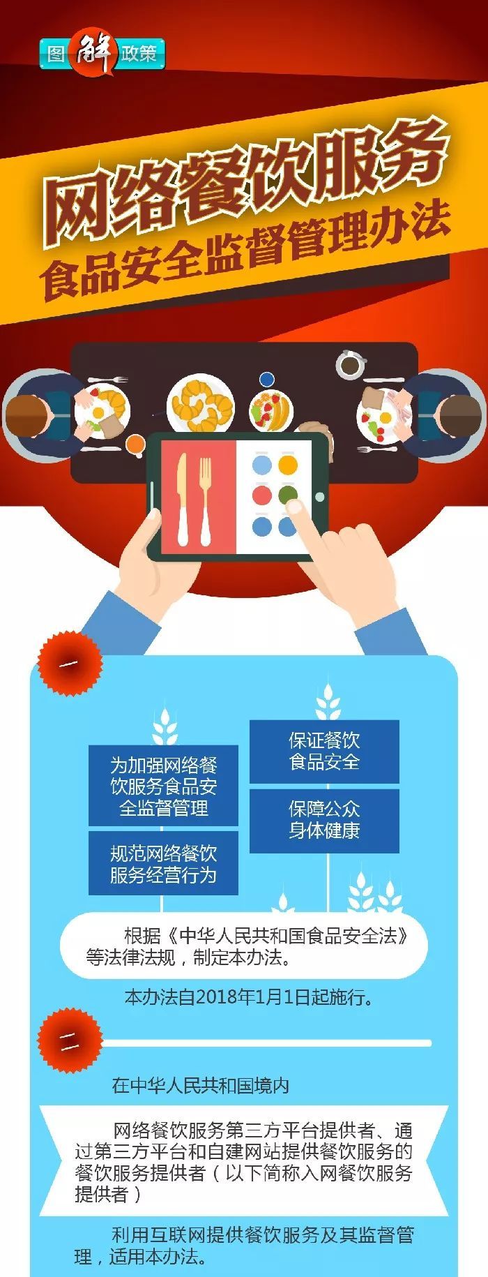 政策圖解 | 一圖讀懂《網絡餐飲服務食品安全監(jiān)督管理辦法》