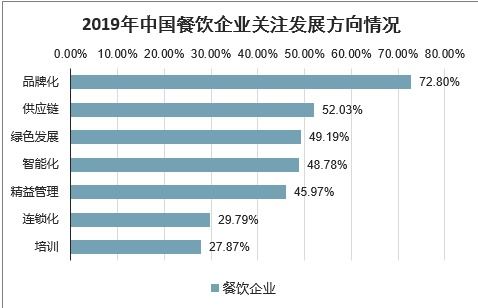 2021-2027年中國餐飲管理軟件行業(yè)前景研究與市場調查預測報告